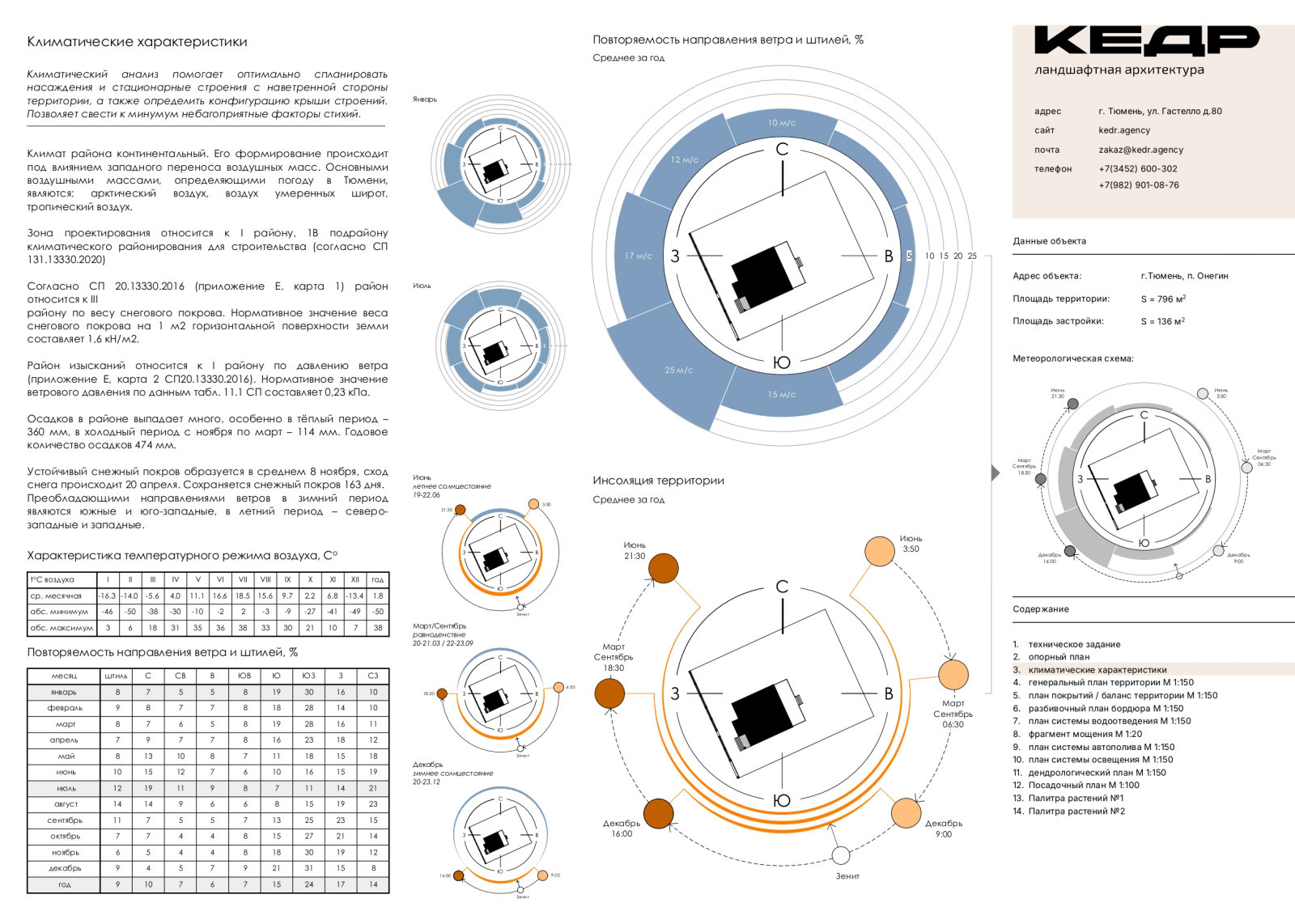 Анализ микроклимата