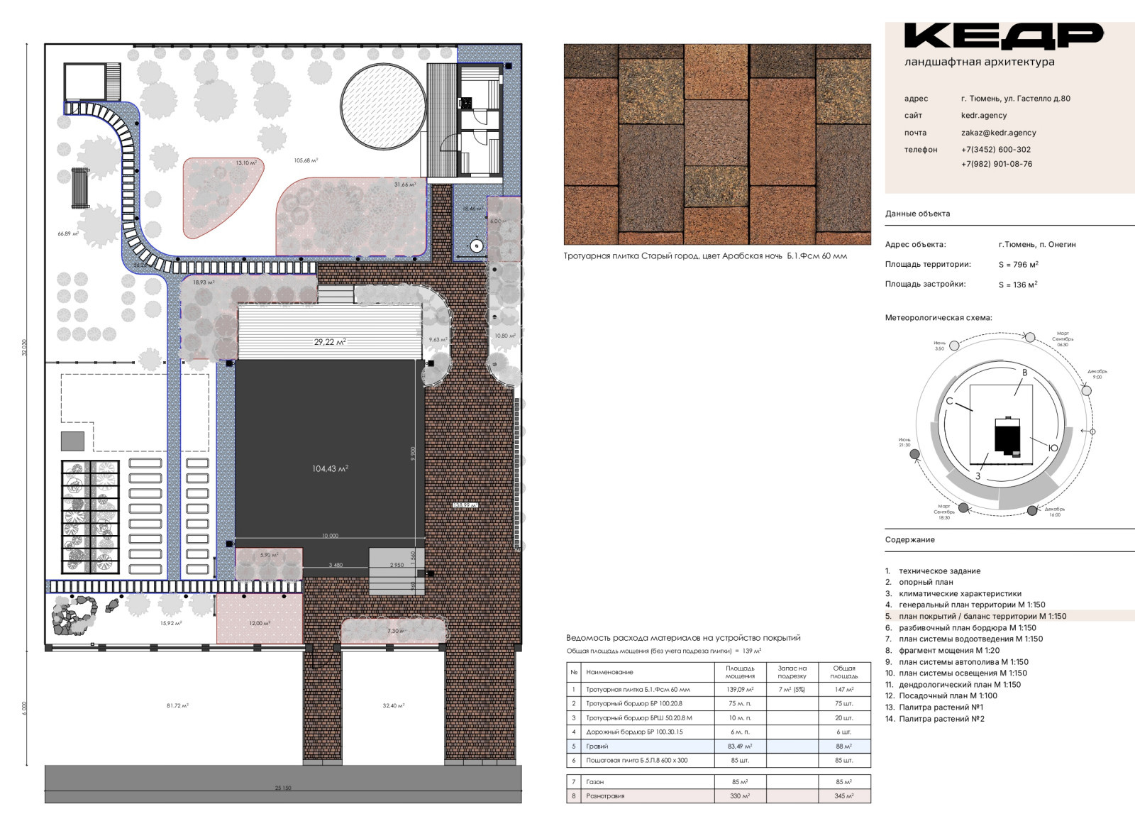 План покрытий