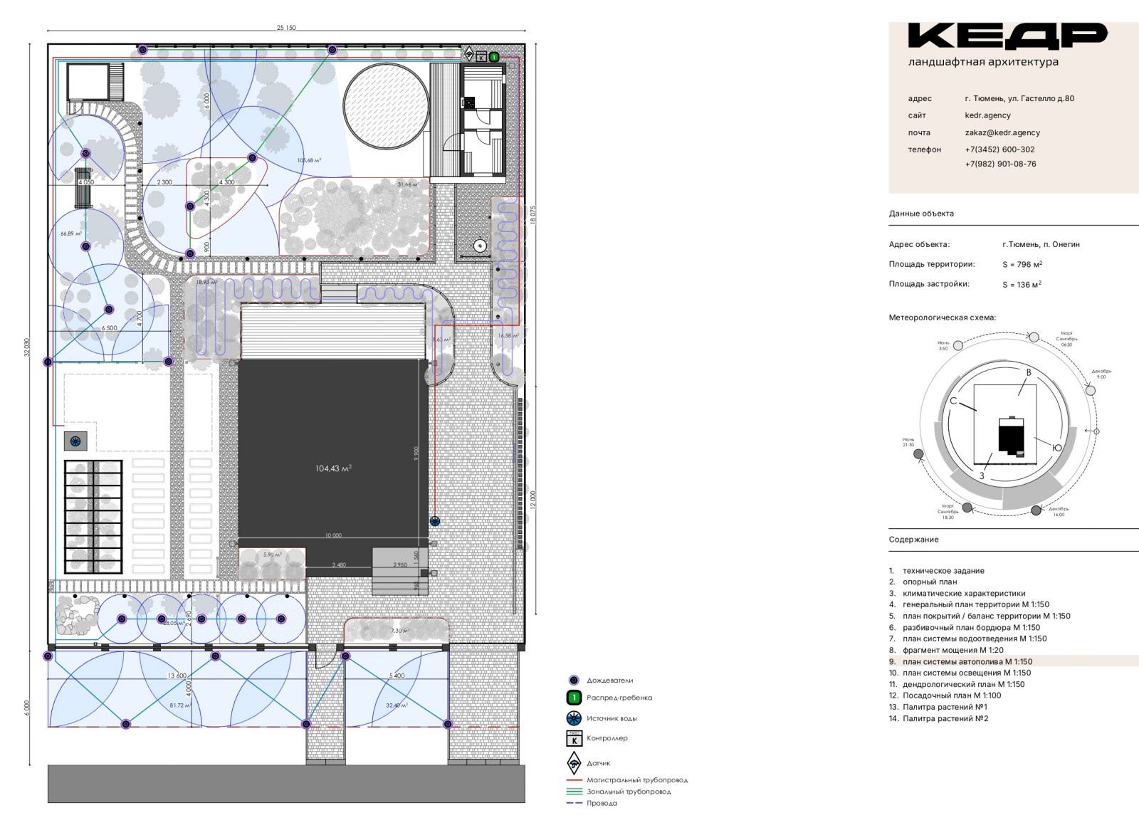 План системы автополива