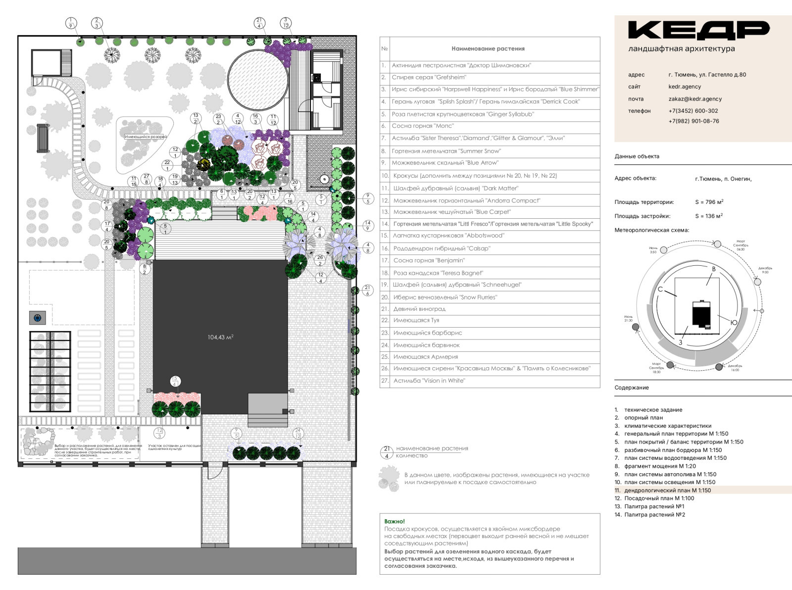 Дендрологический план