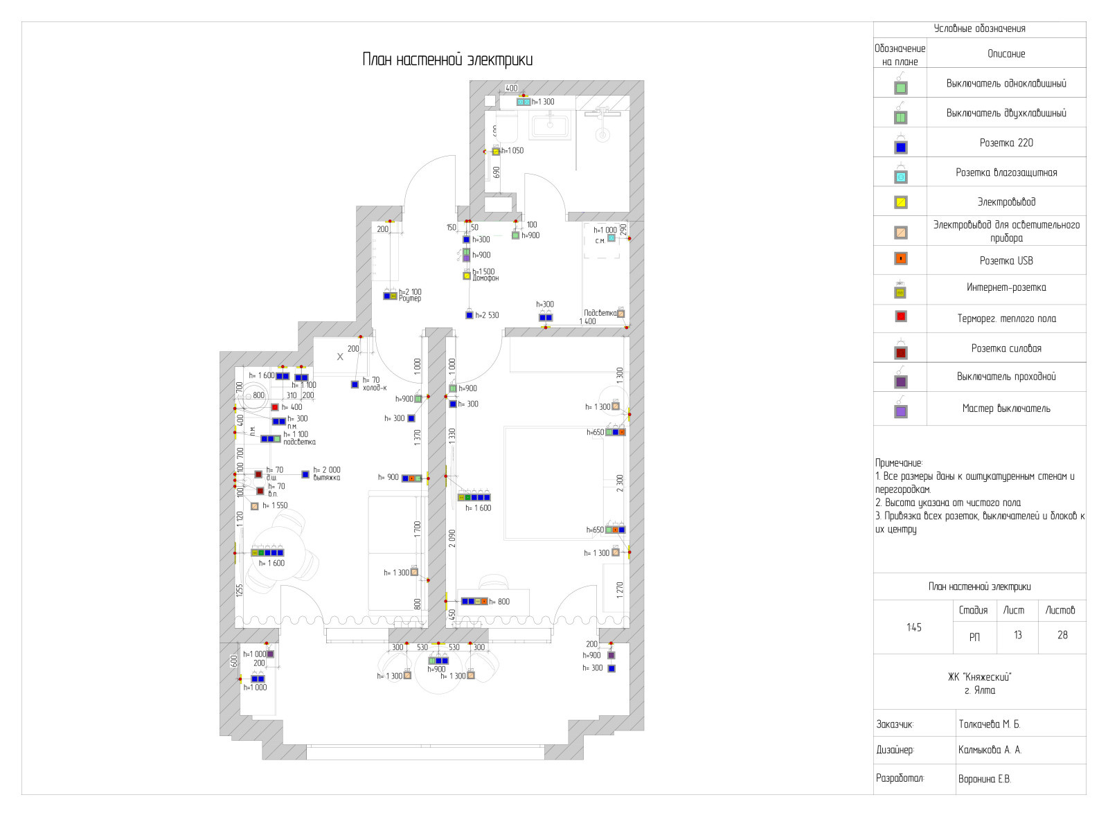 Дизайн проект квартиры г.Ялта