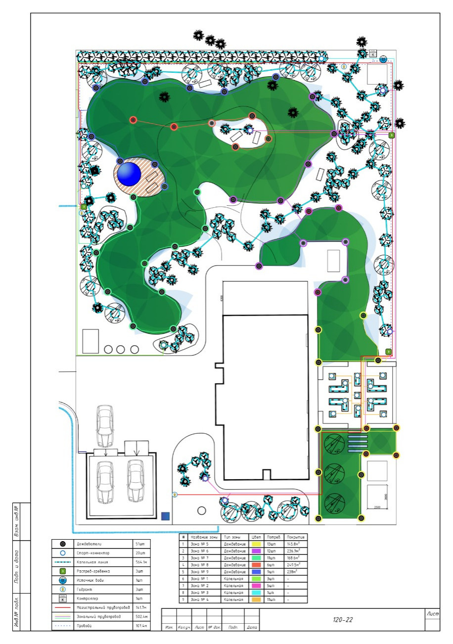 Ландшафтный проект Красноярск