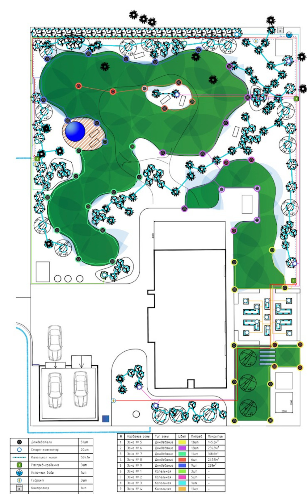 Автополив красноярск