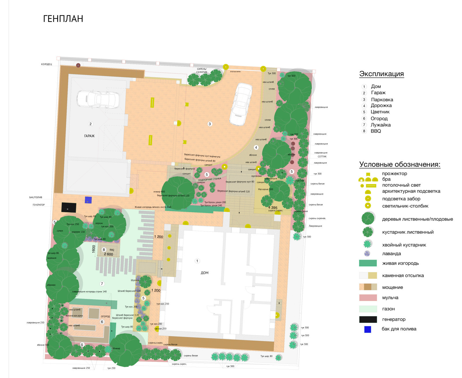 Дом в Анапе