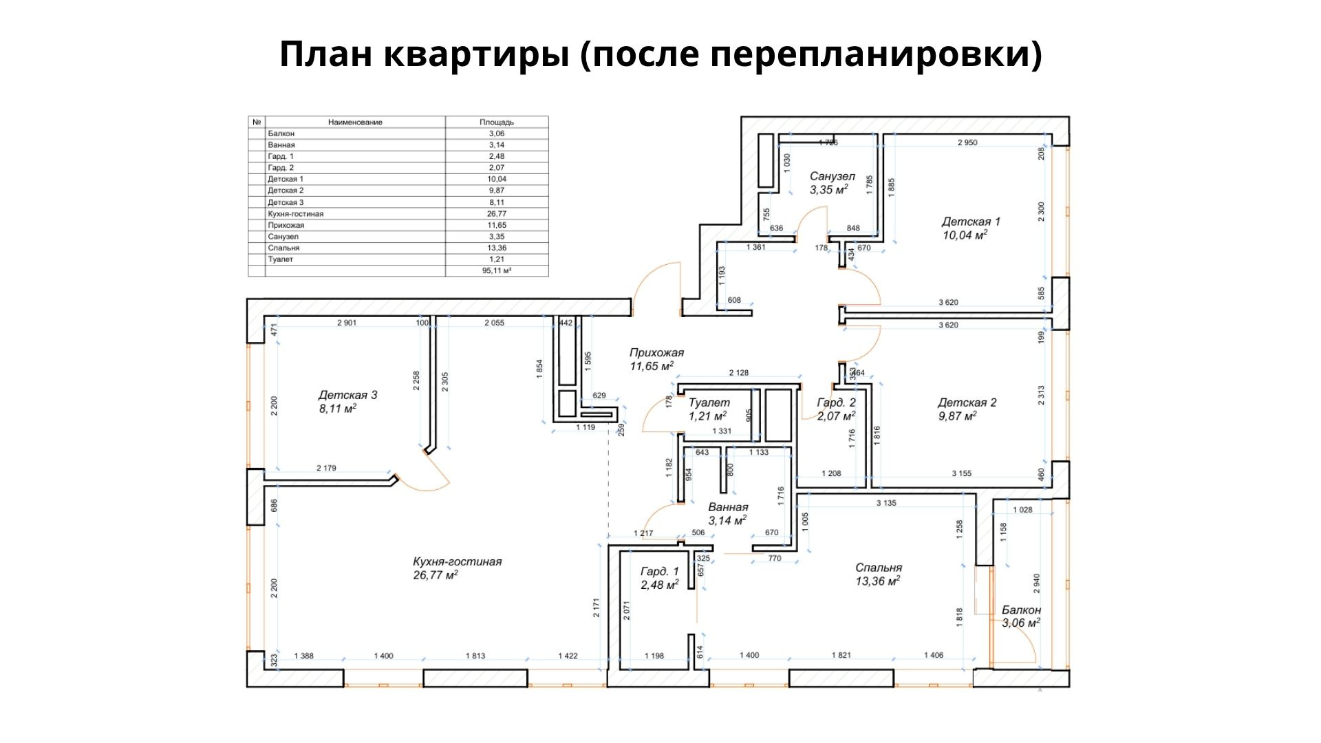 Квартира 94 м2 в "Level Лесной"