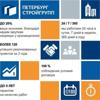 ООО "Петербург Строй Групп"