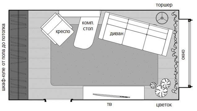 Дизайн однокомнатной квартиры холостяка - дизайн интерьера