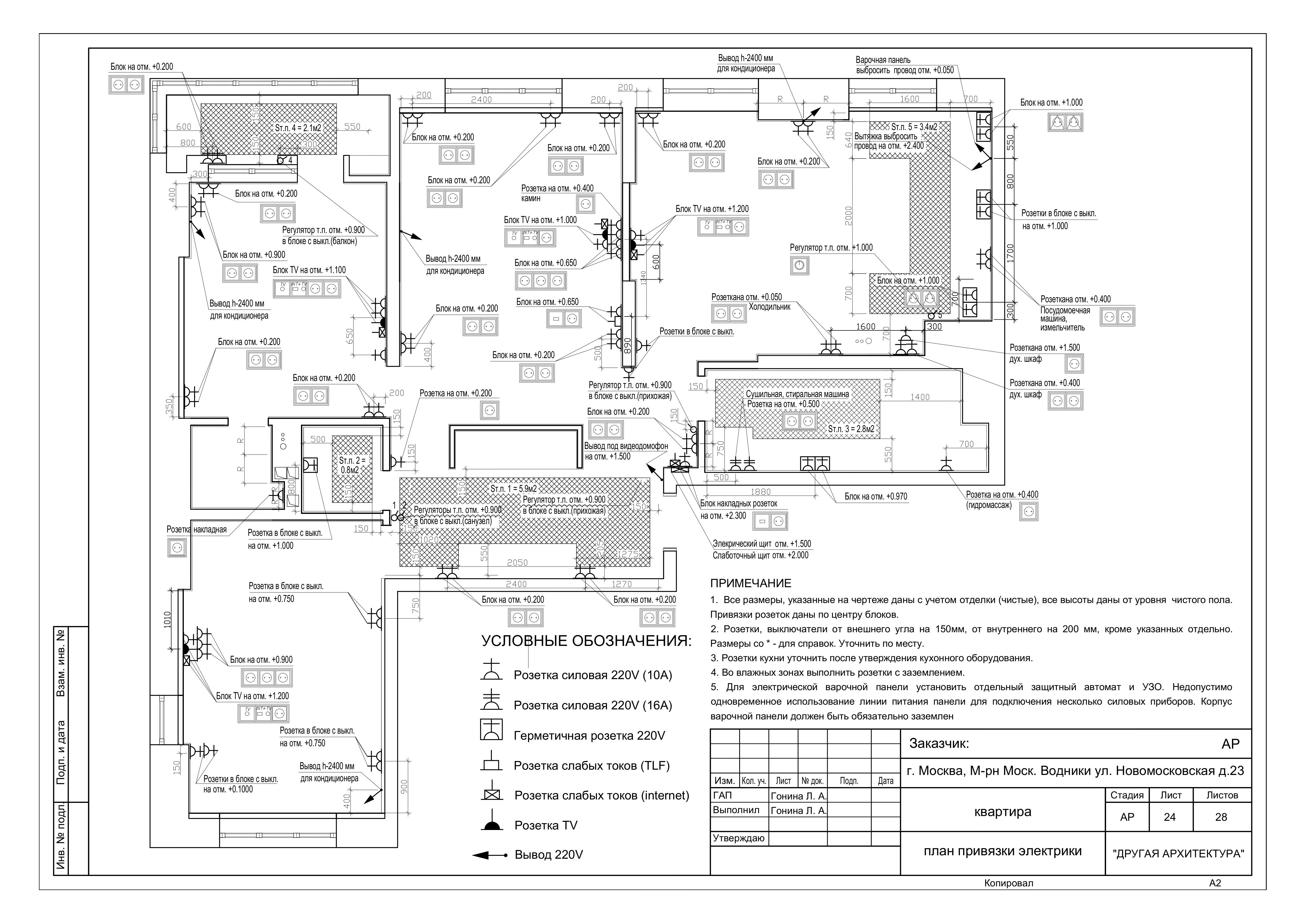 РАБОЧИЕ ЧЕРТЕЖИ (пример проекта)