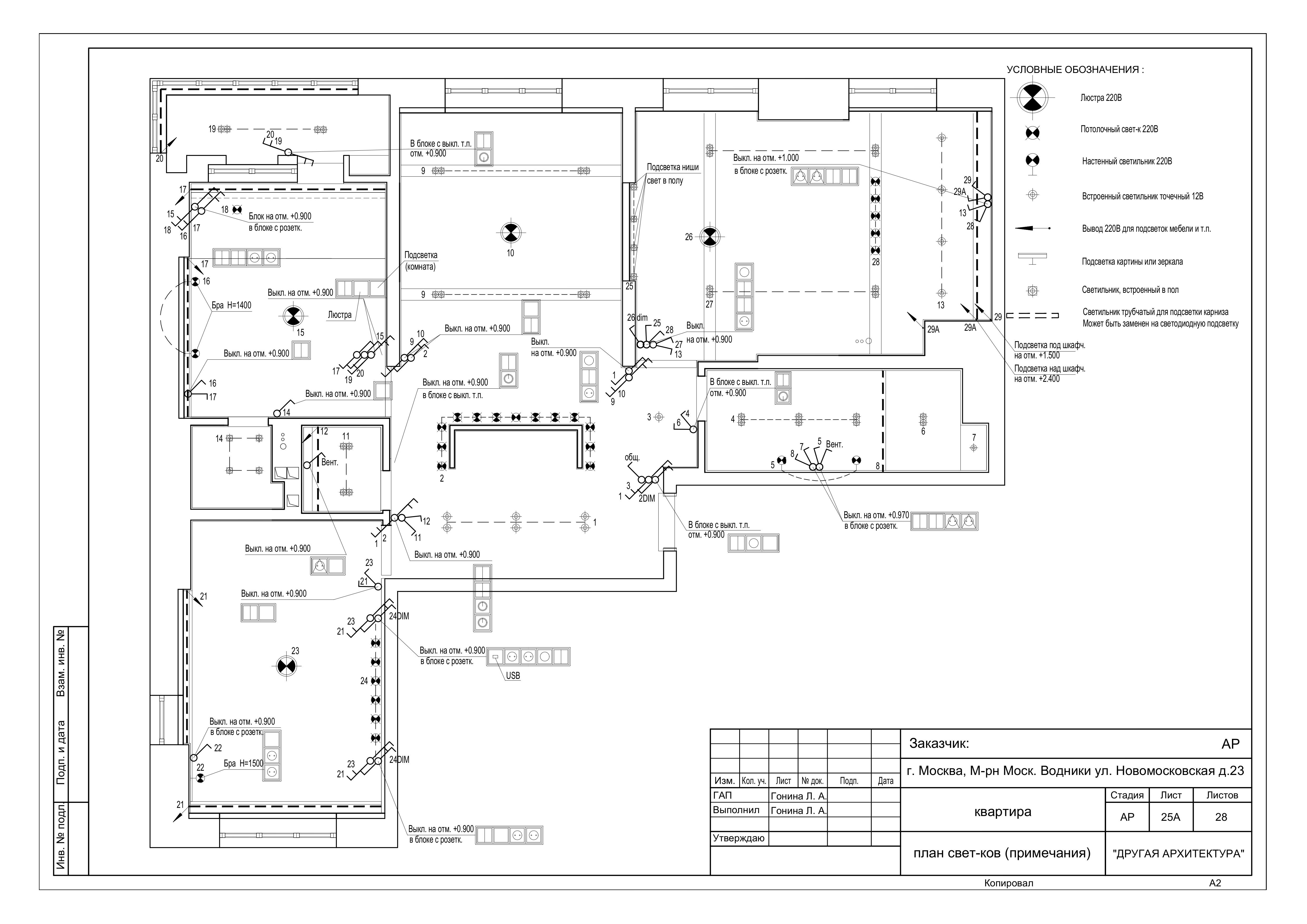 РАБОЧИЕ ЧЕРТЕЖИ (пример проекта)
