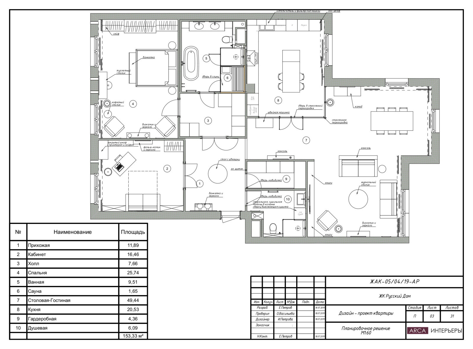 Houzz тур: русский дом