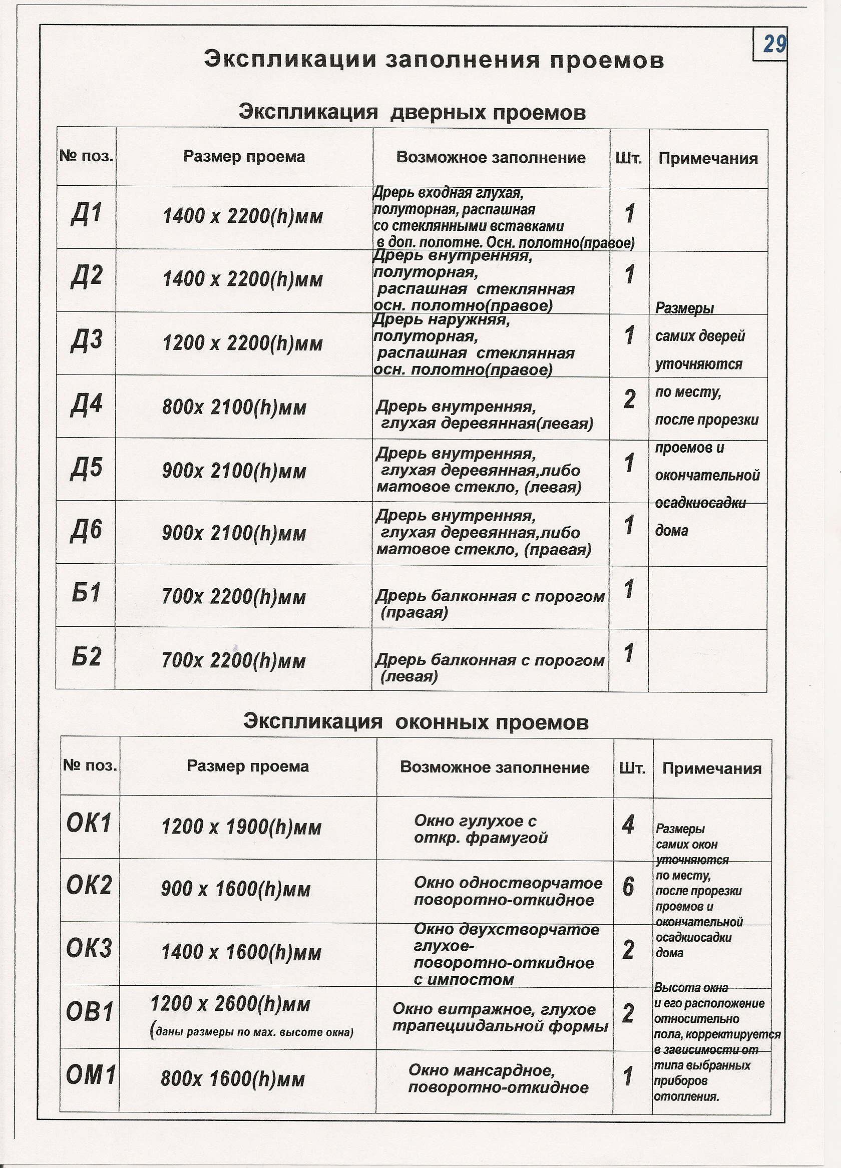Реконструкция Ашукино