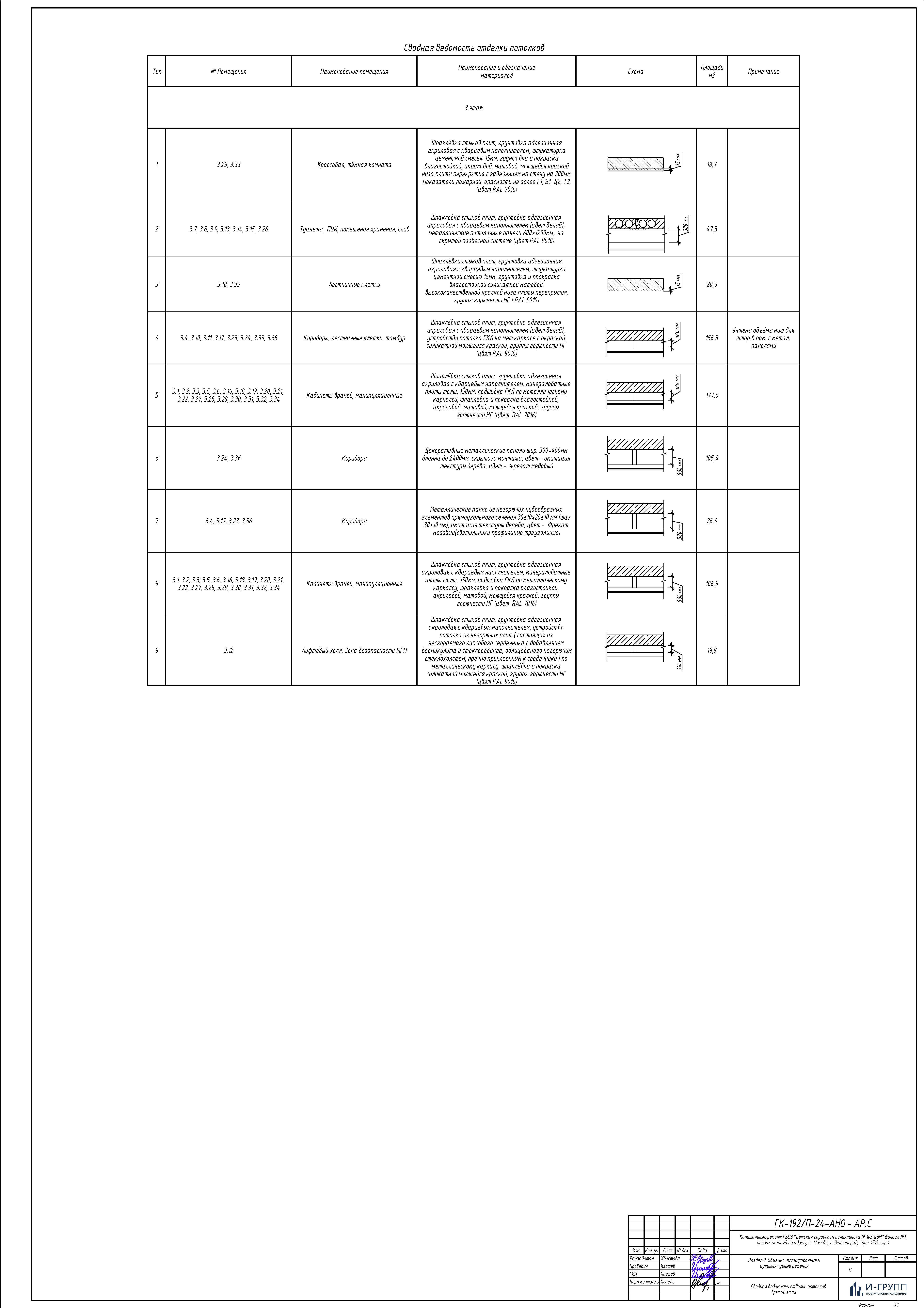 Архитектура