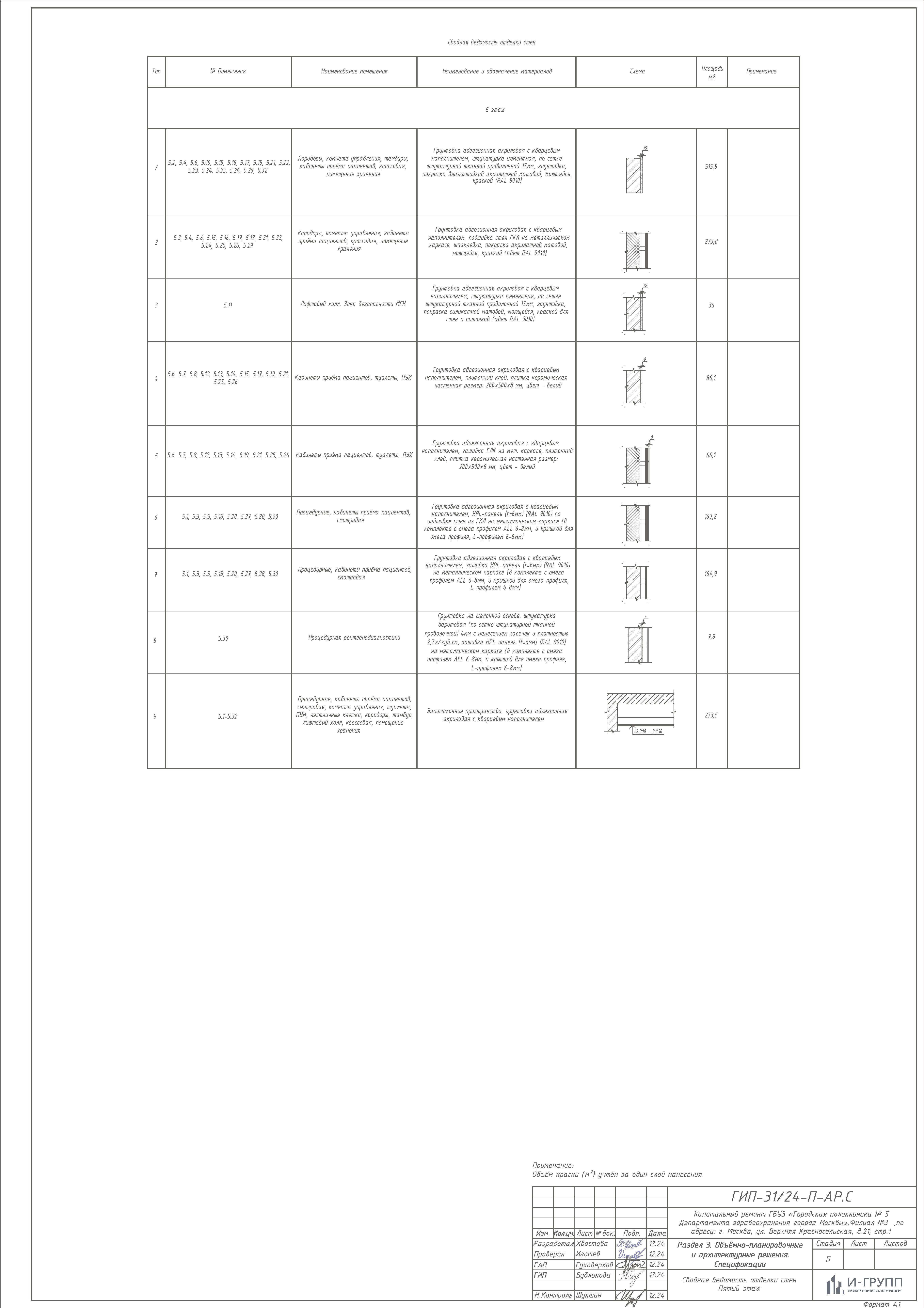 Архитектура