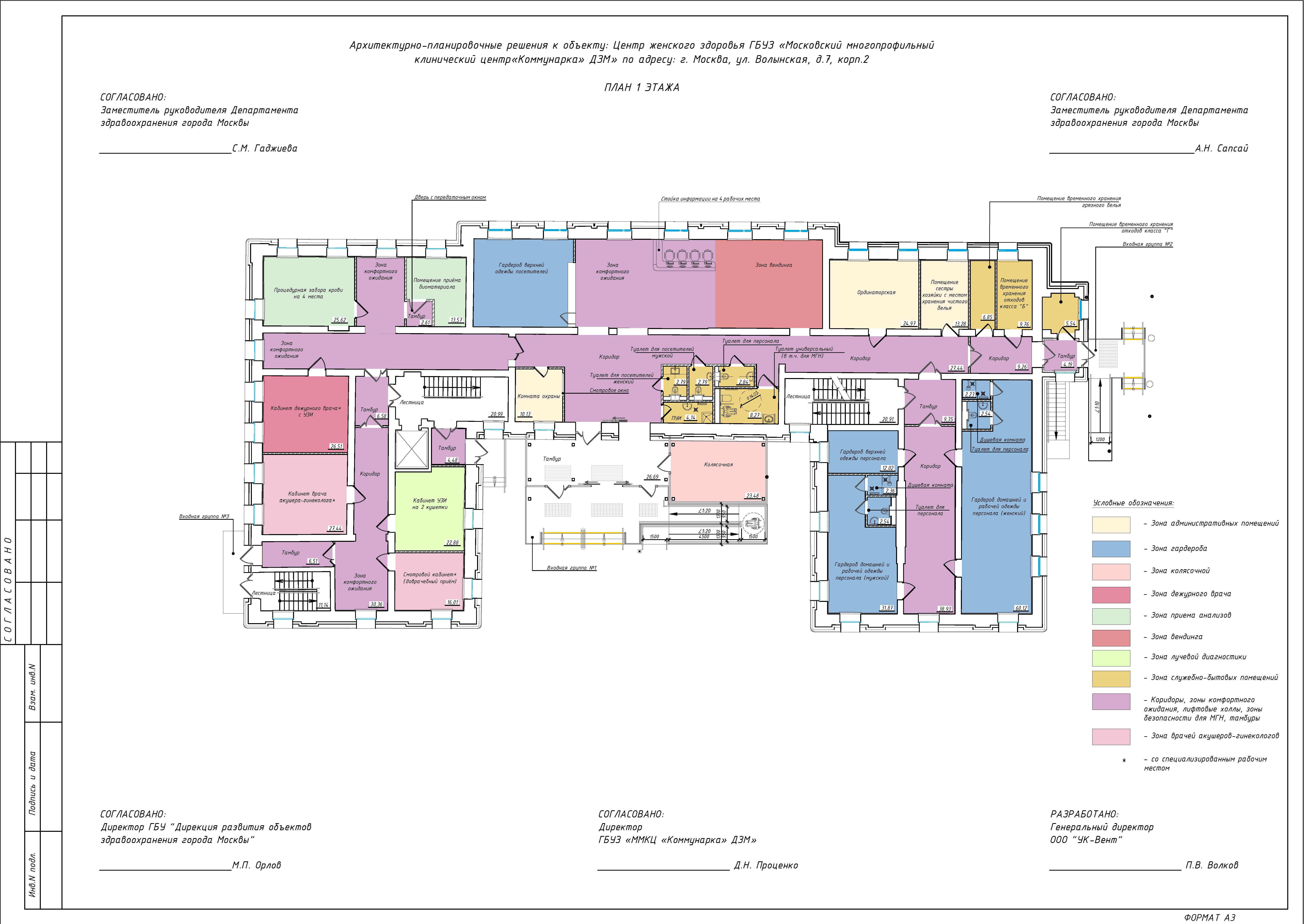 Архитектура