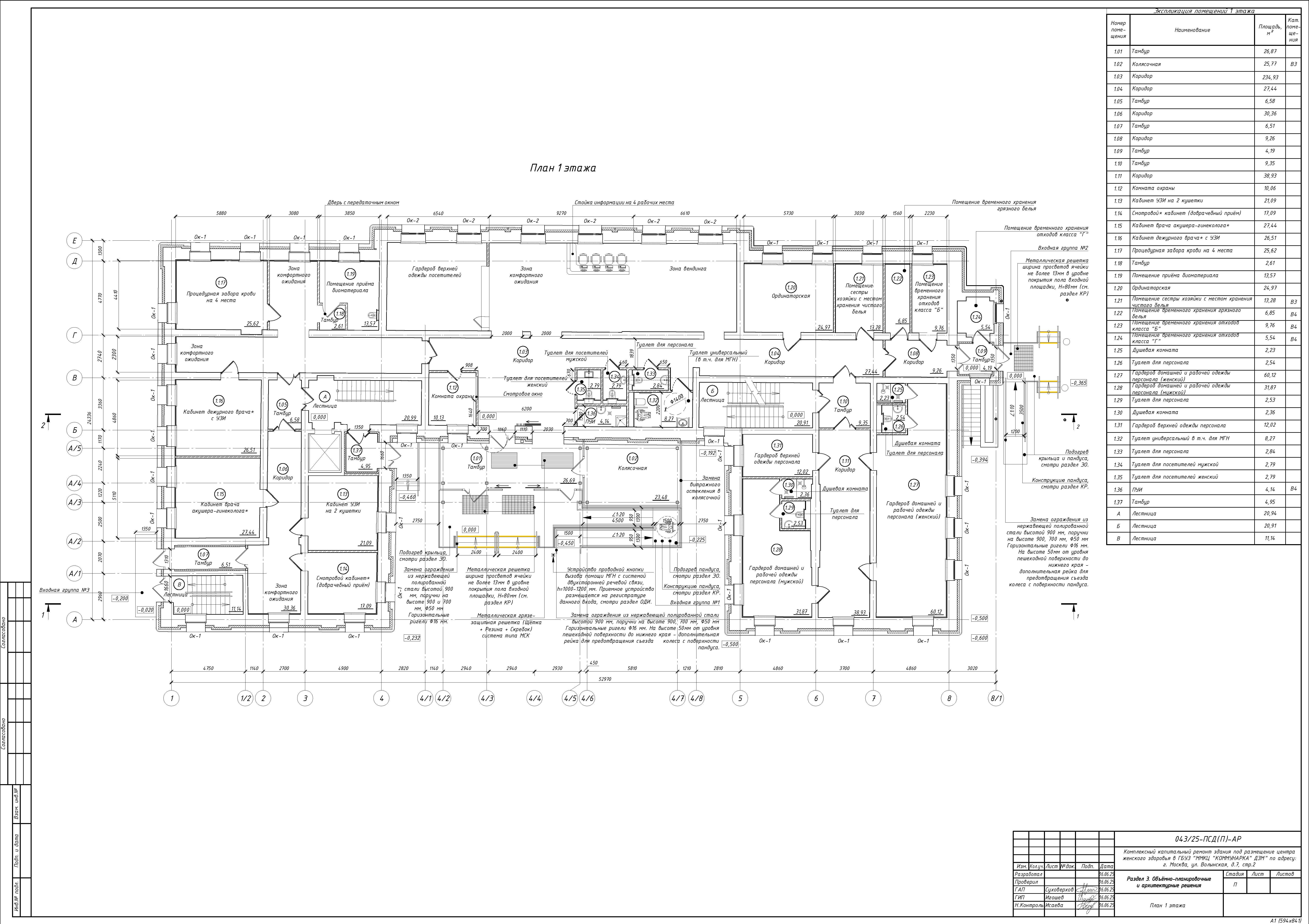 Архитектура