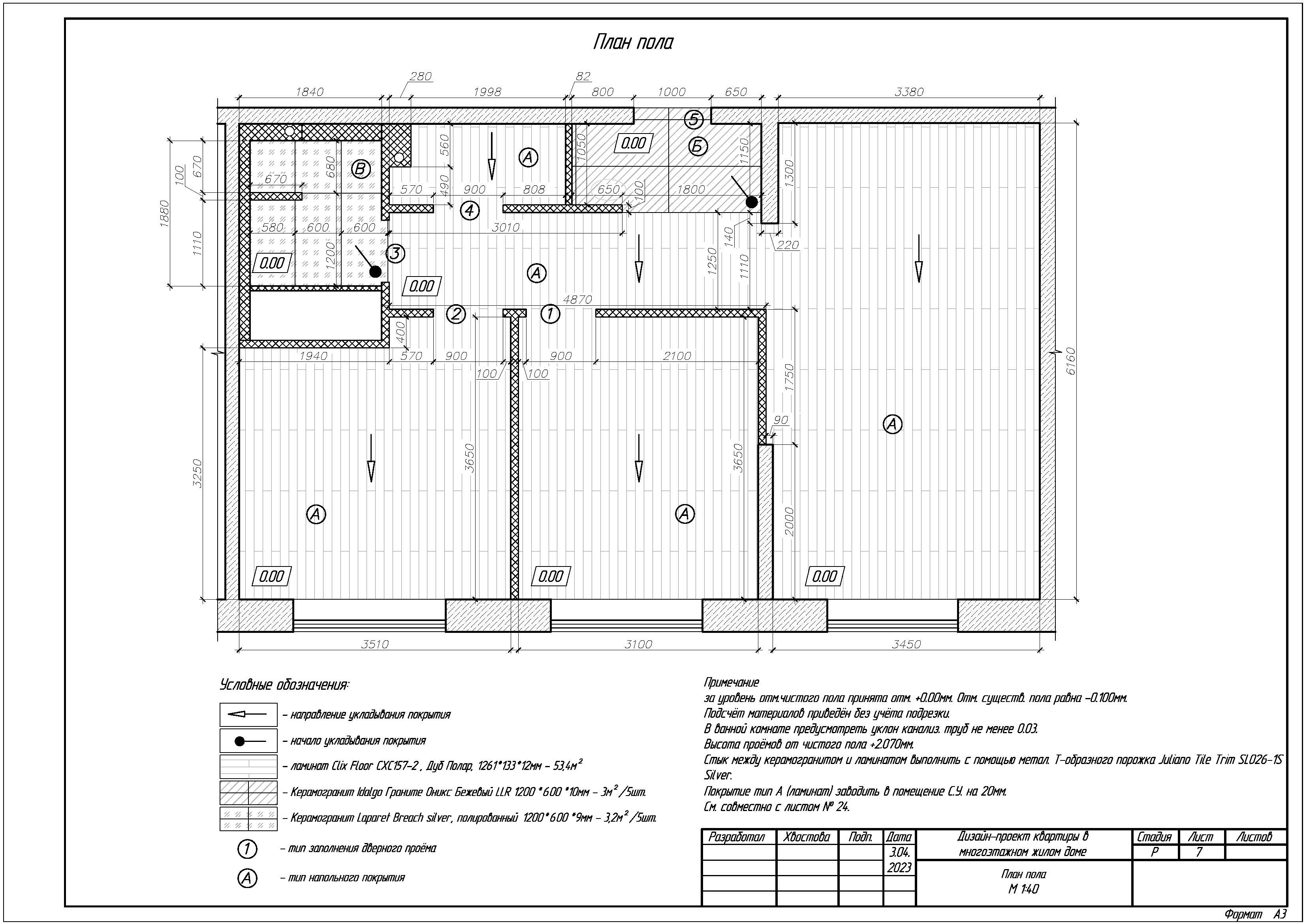 Квартира, г.Москва