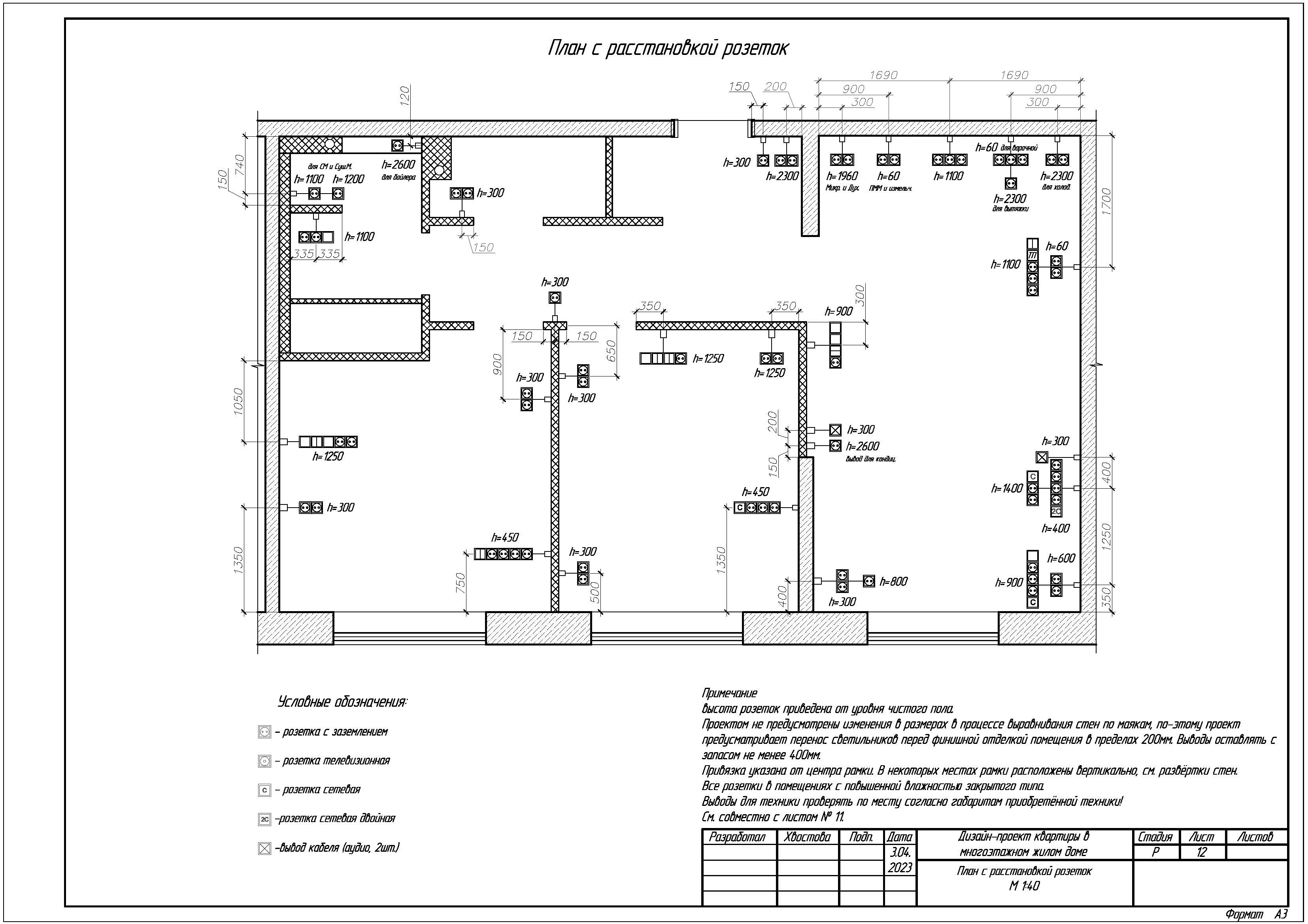 Квартира, г.Москва