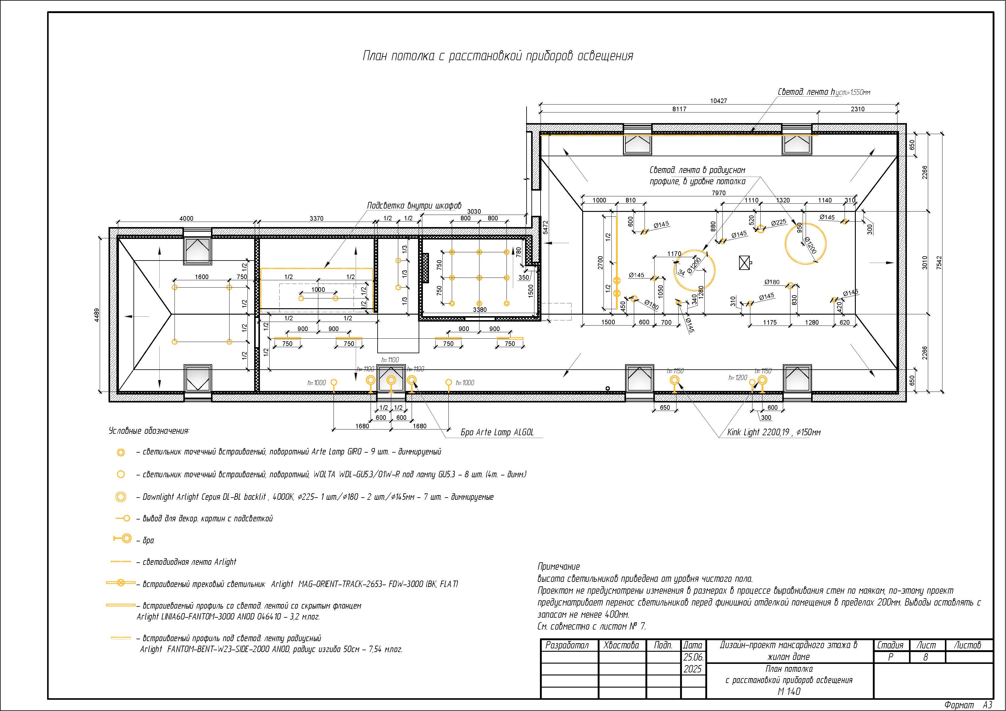 Мансарда для всей семьи №2