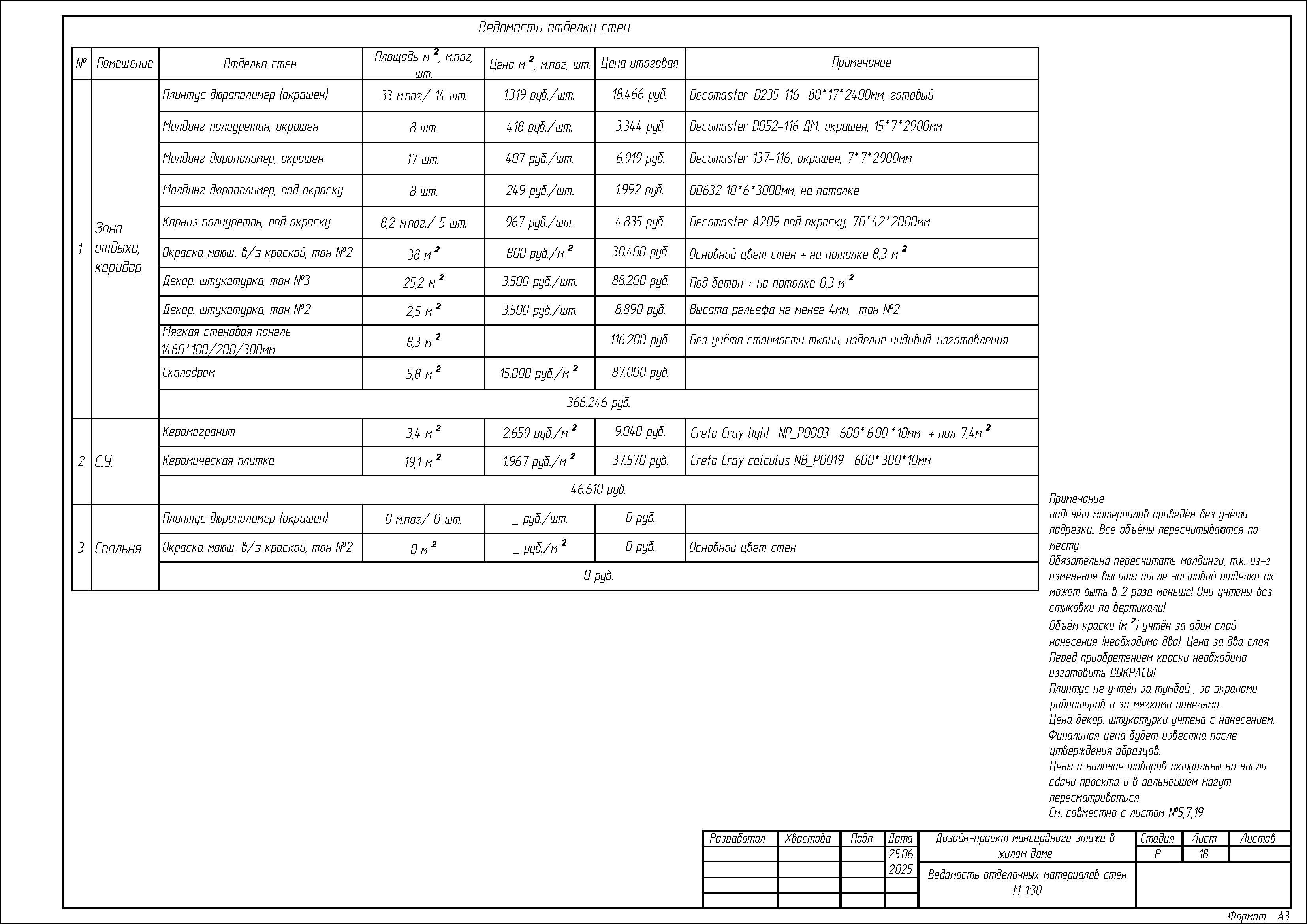 Мансарда для всей семьи №2