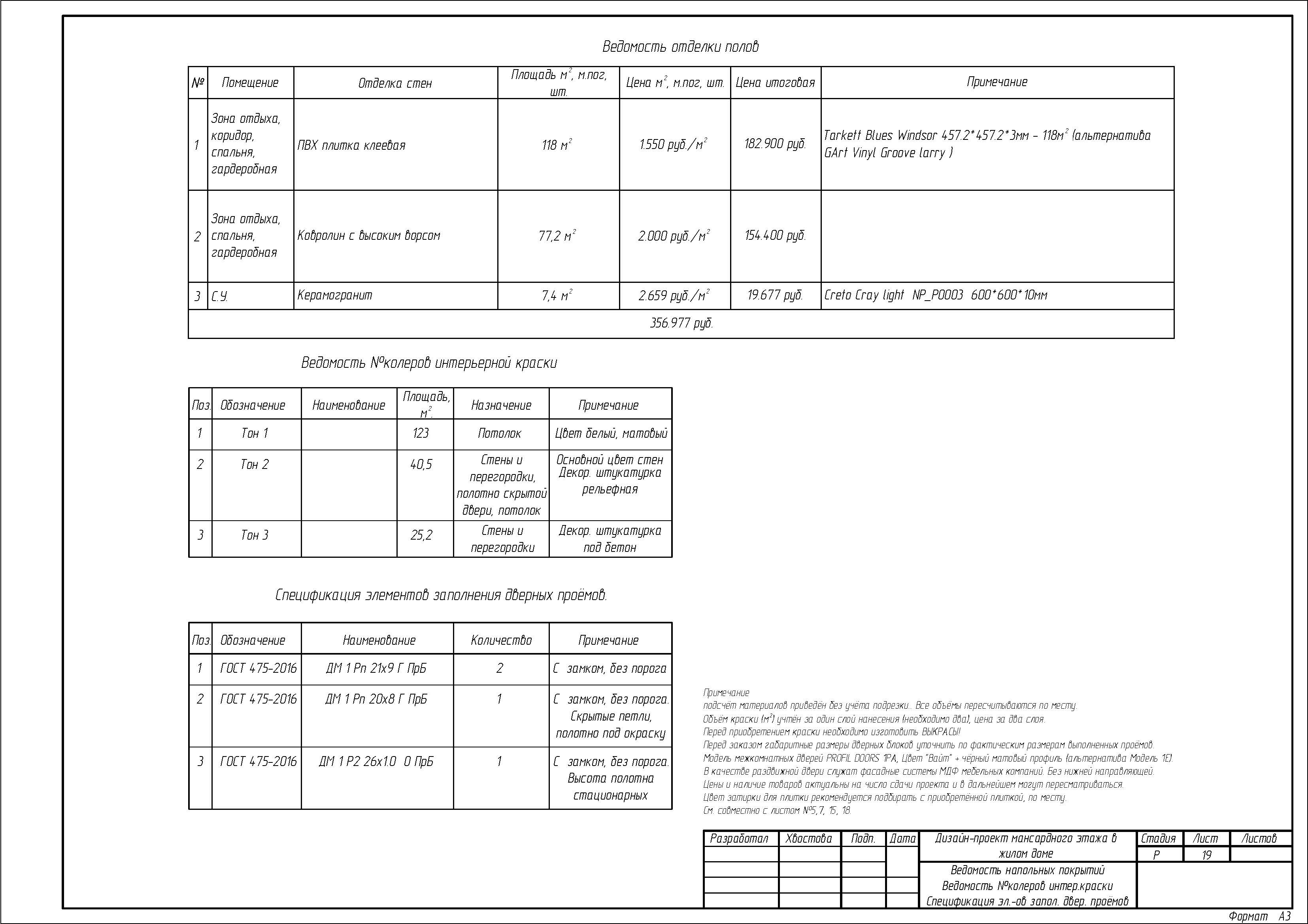 Мансарда для всей семьи №2