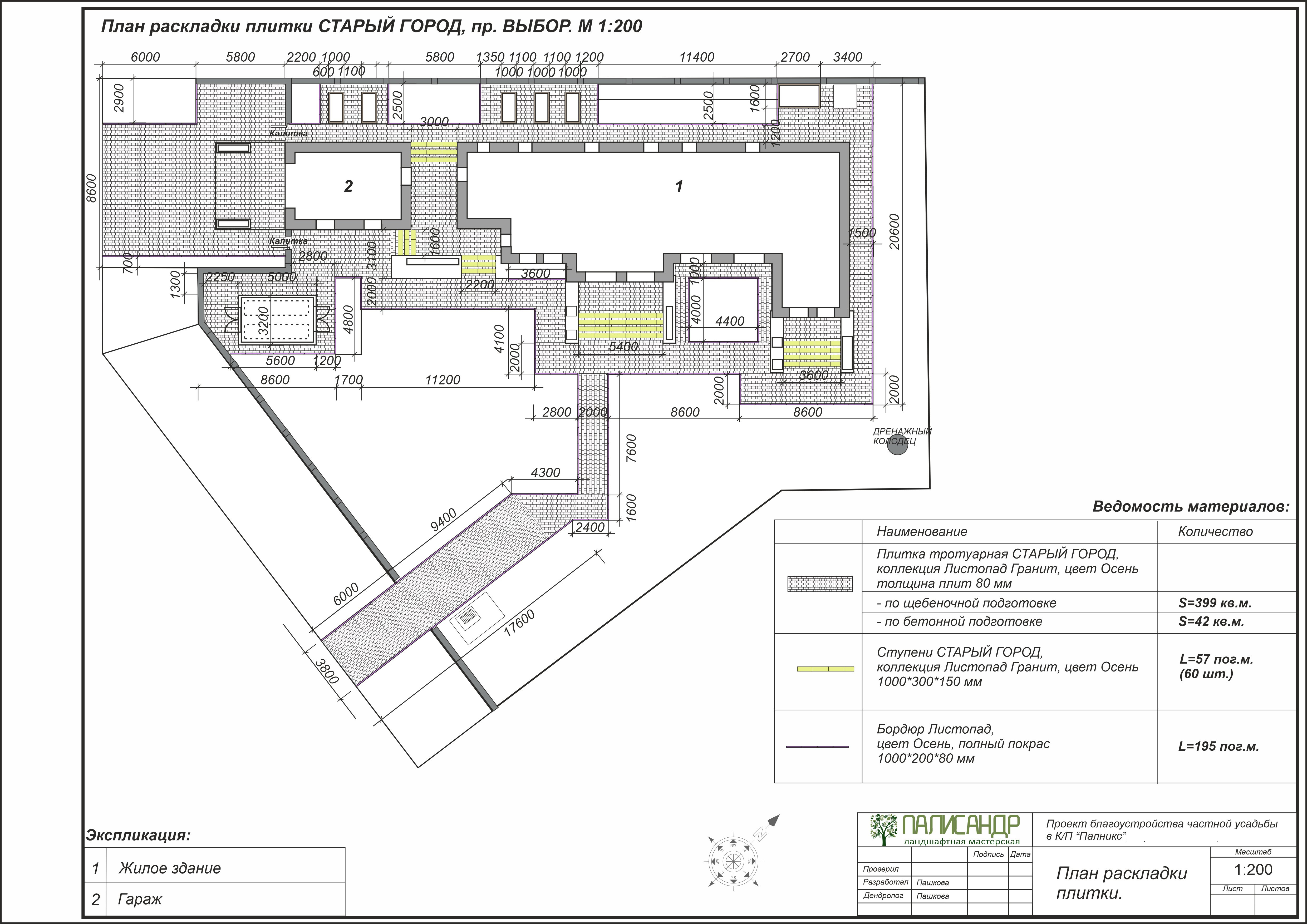 САД АРОМАТОВ в КП Палникс