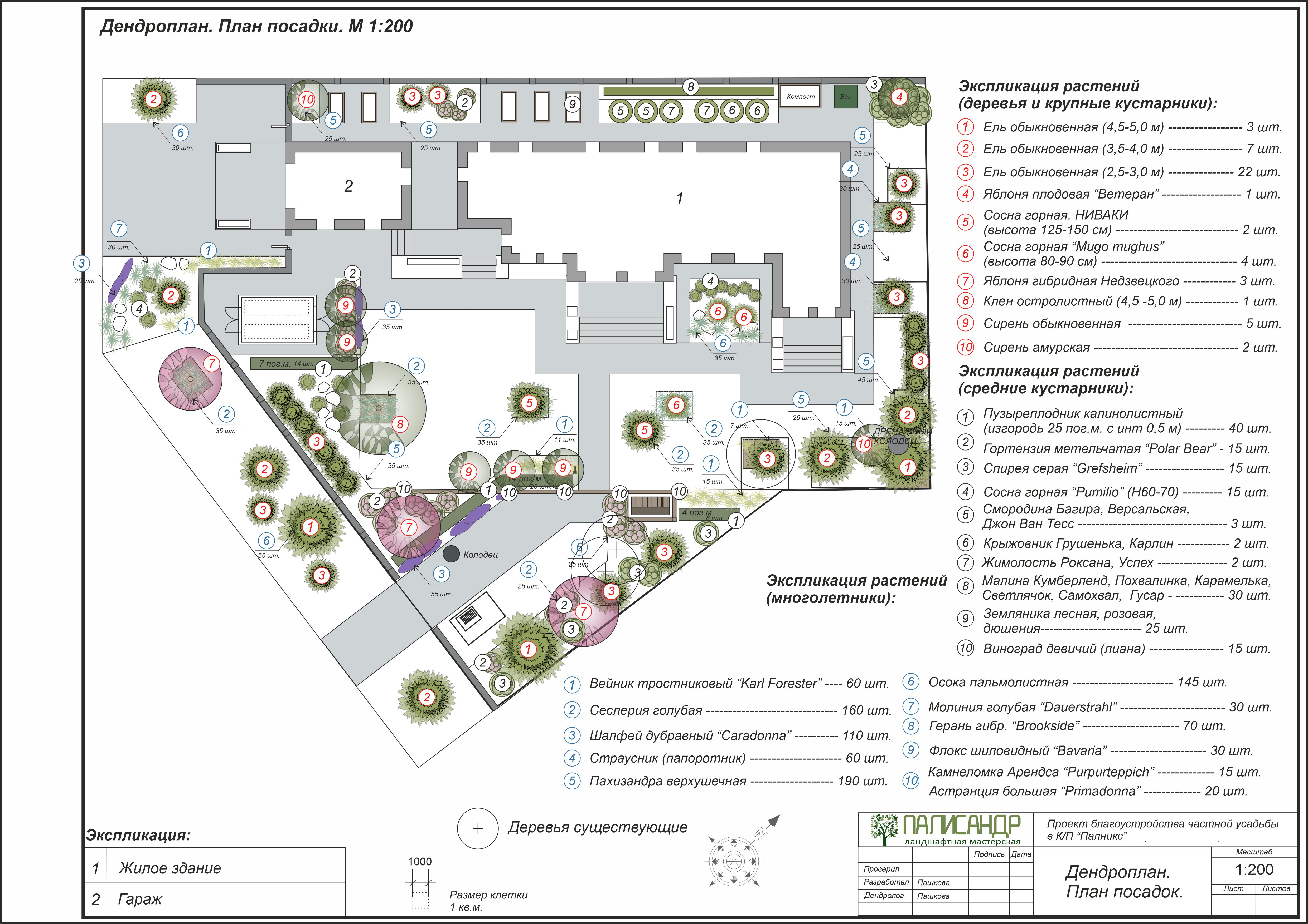 САД АРОМАТОВ в КП Палникс