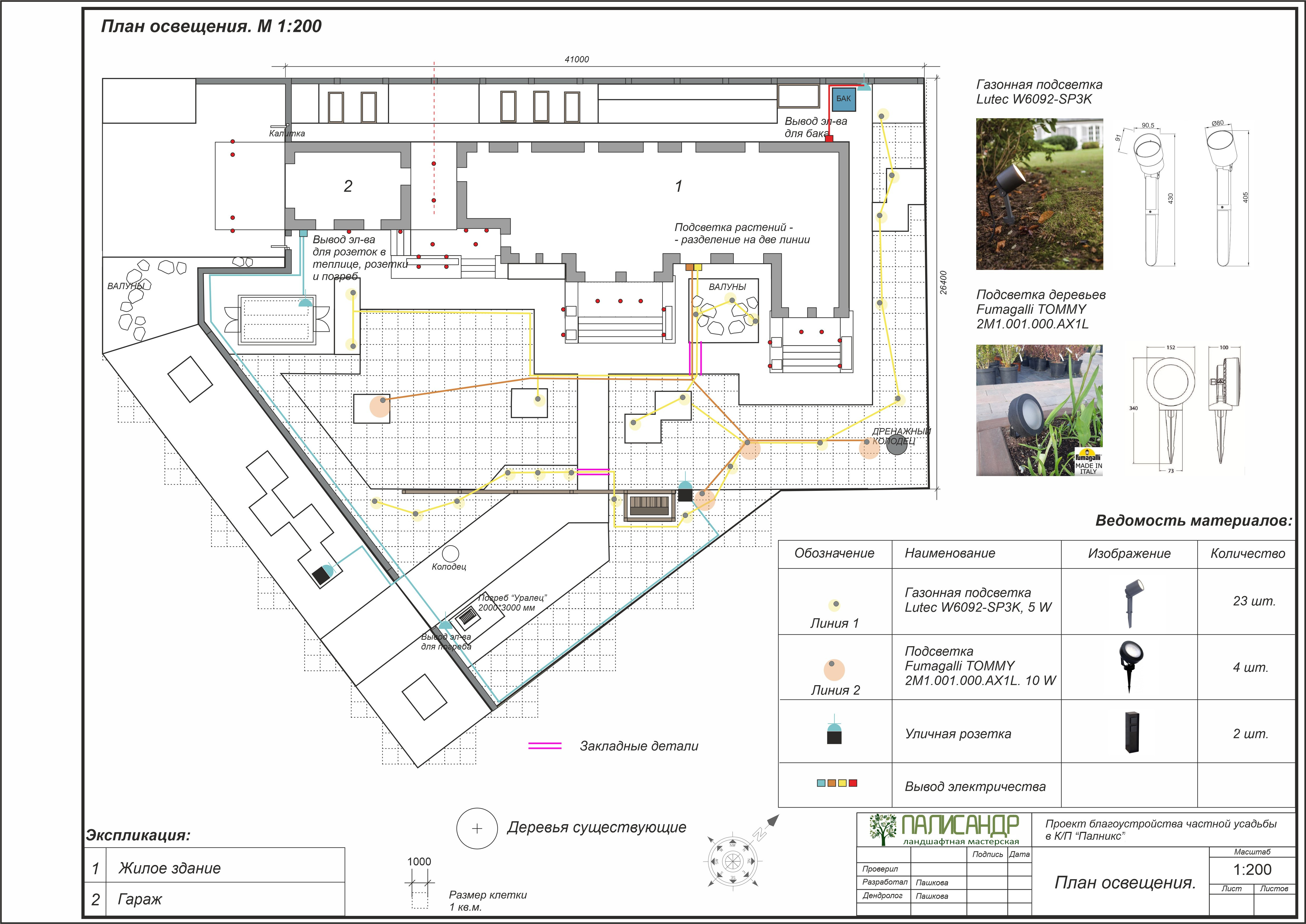 САД АРОМАТОВ в КП Палникс