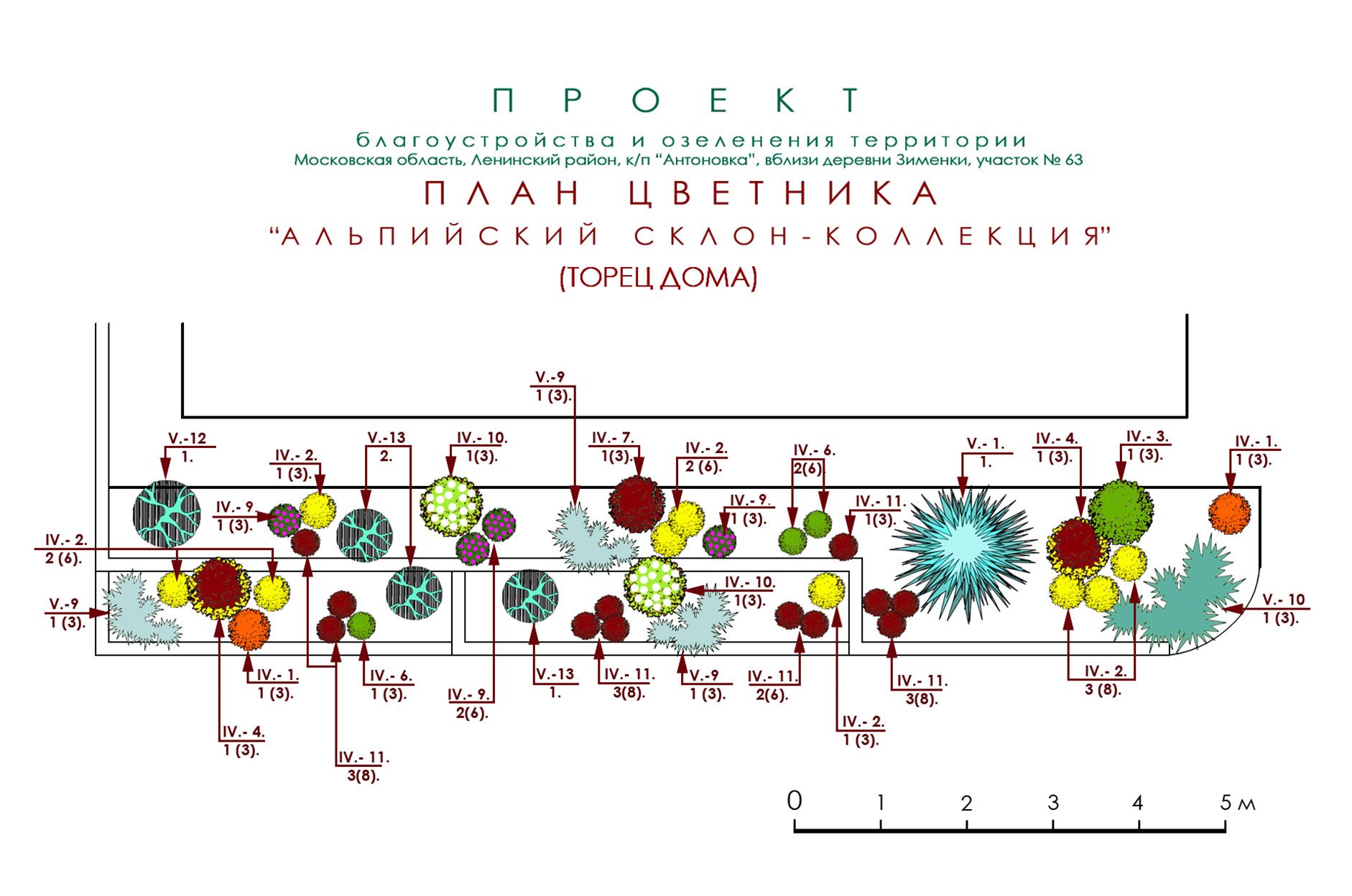 Работы посадка деревьев