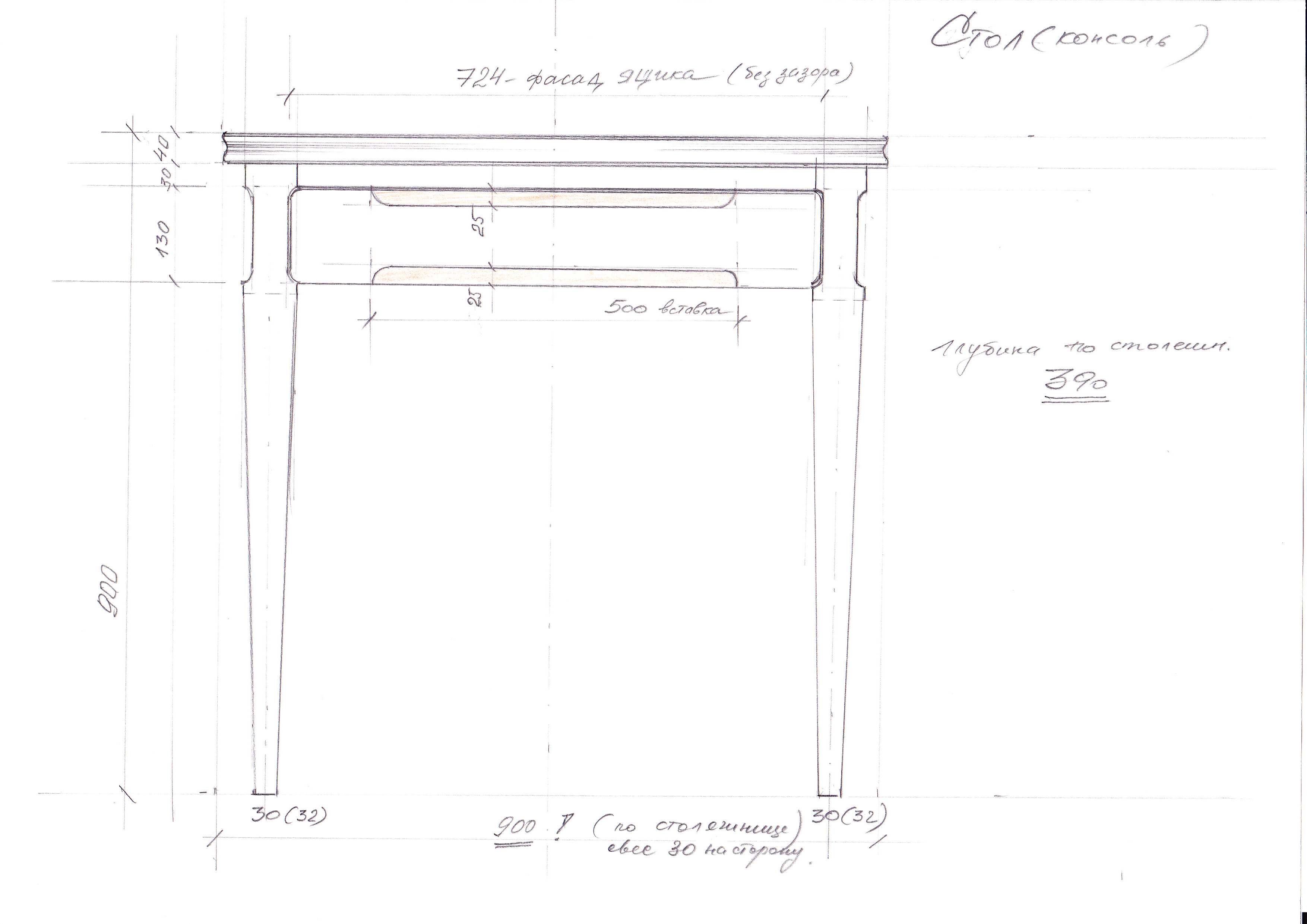 Консоли в процессе работы