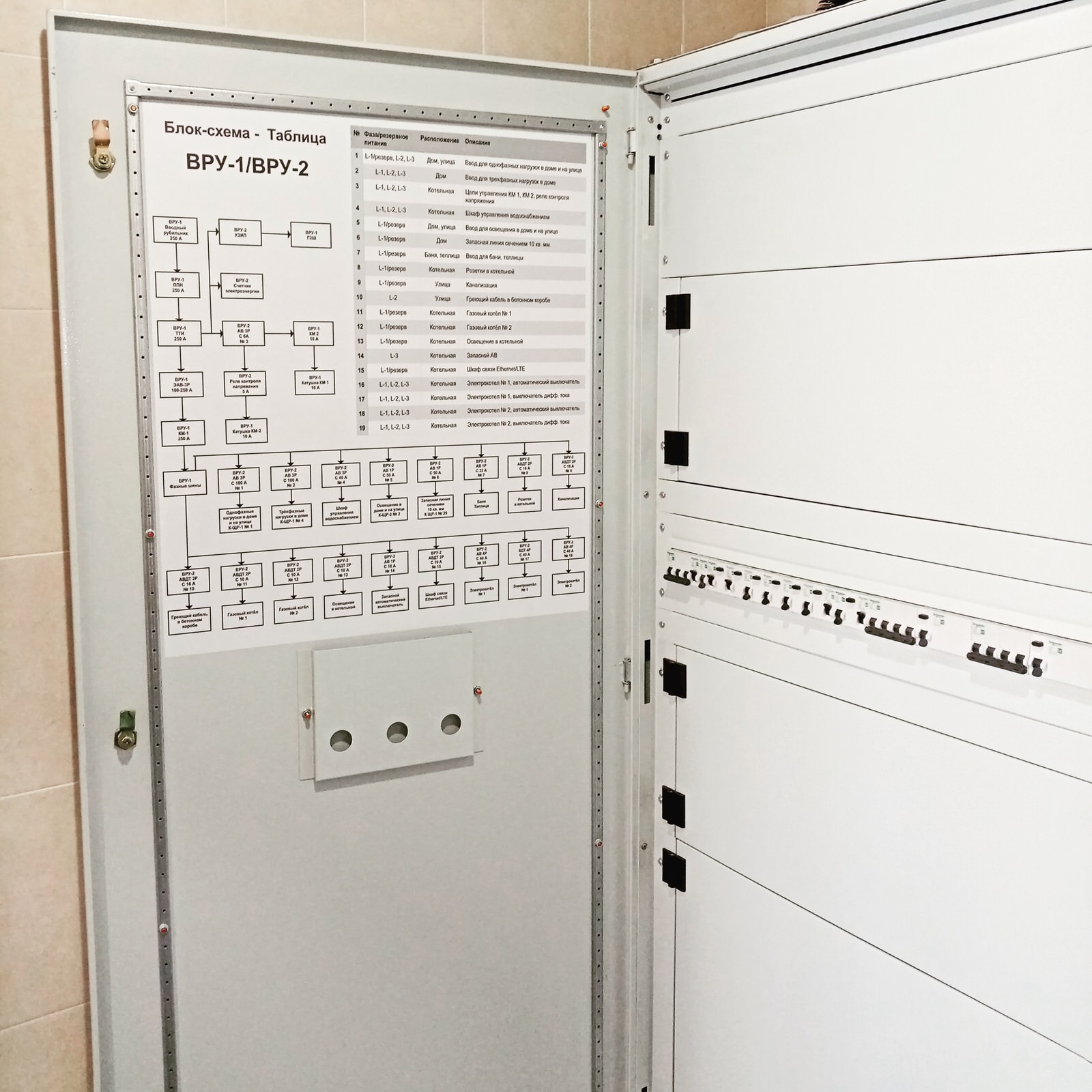 Электромонтаж в частном доме