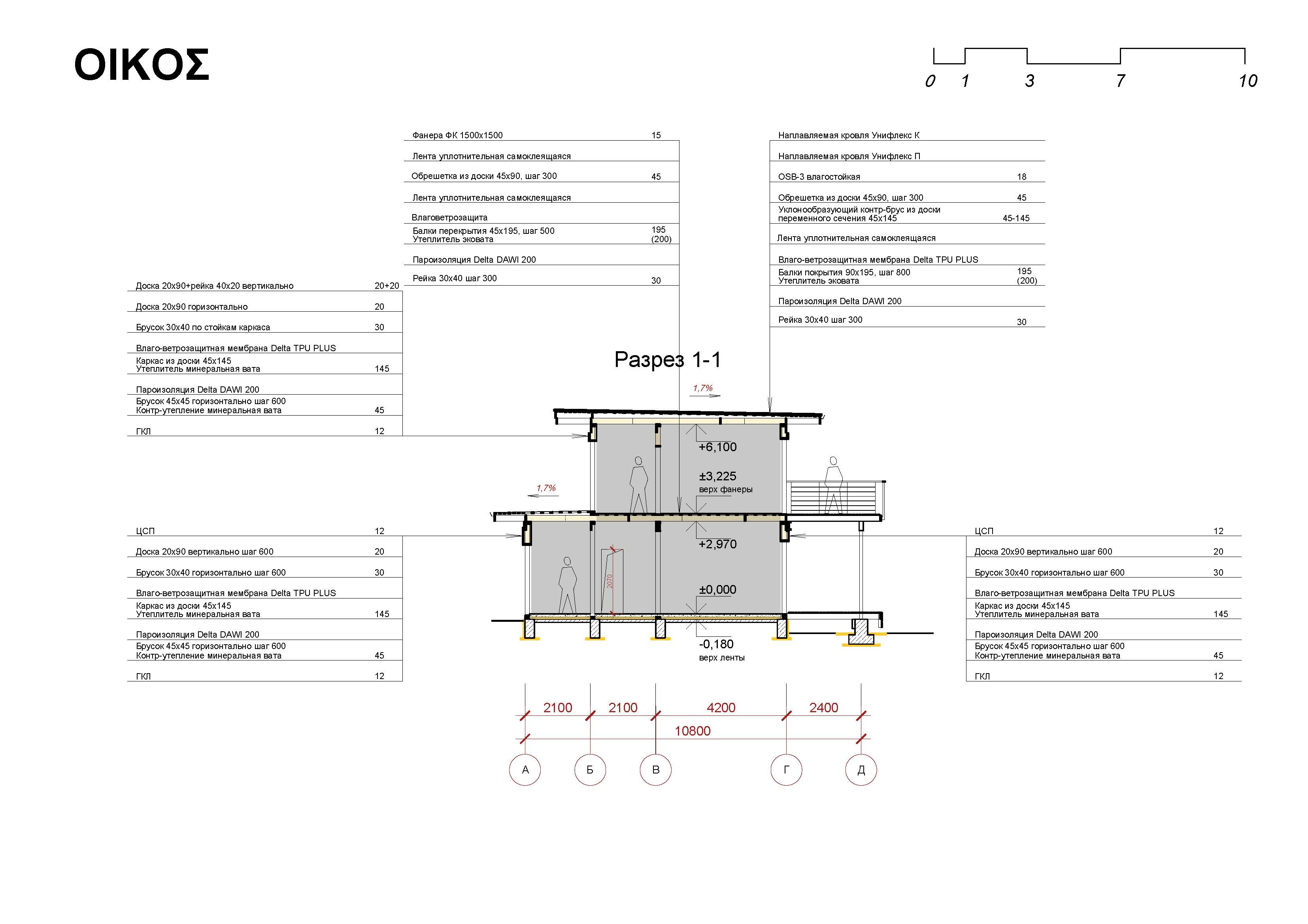 Дом Oἶκος в Раздолье