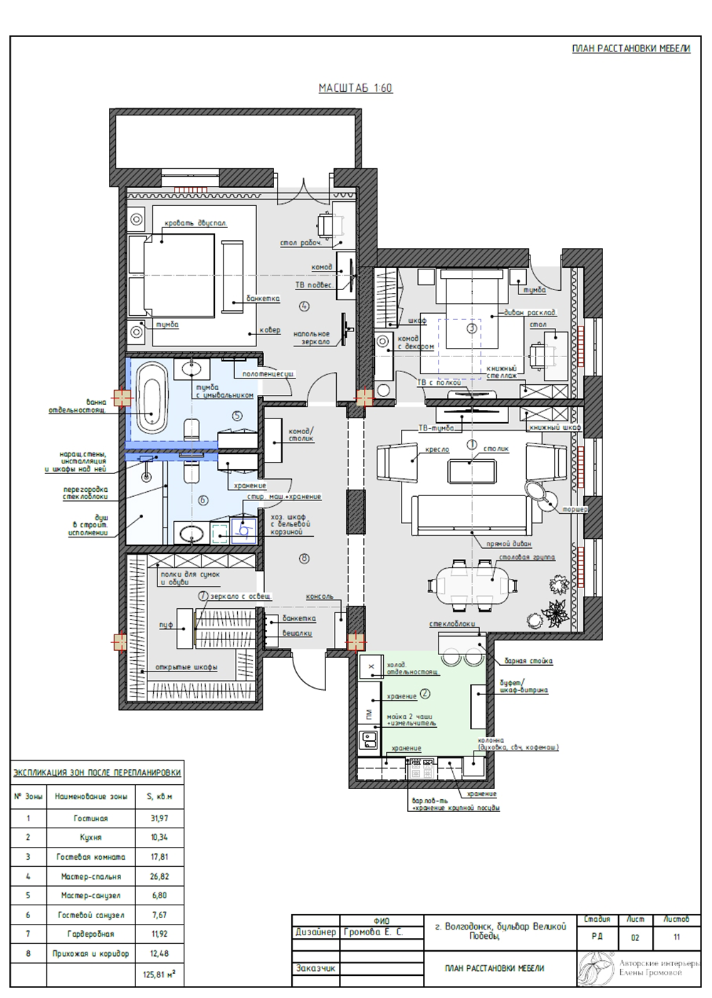"Ретро-шик" для молодой пары, 133 кв.м.