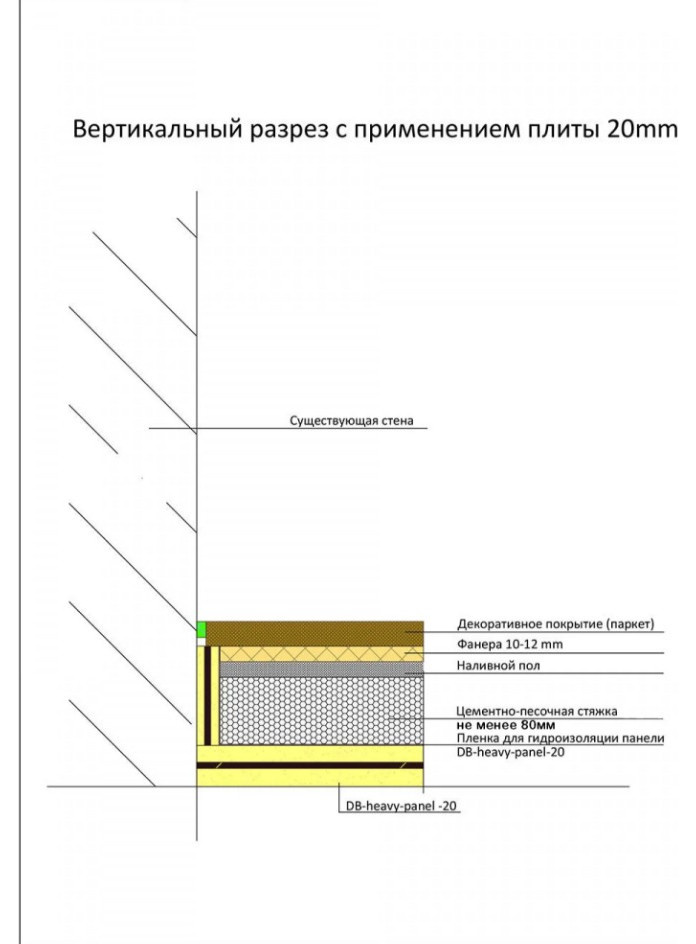 Шумоизоляция пола