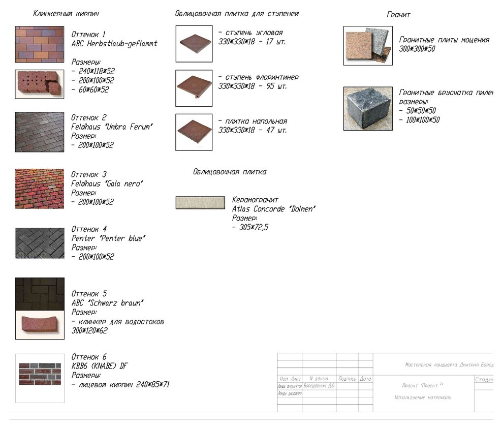 Project in a square - example of project package