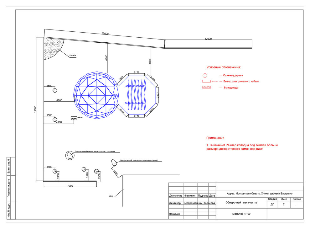 Fazenda project