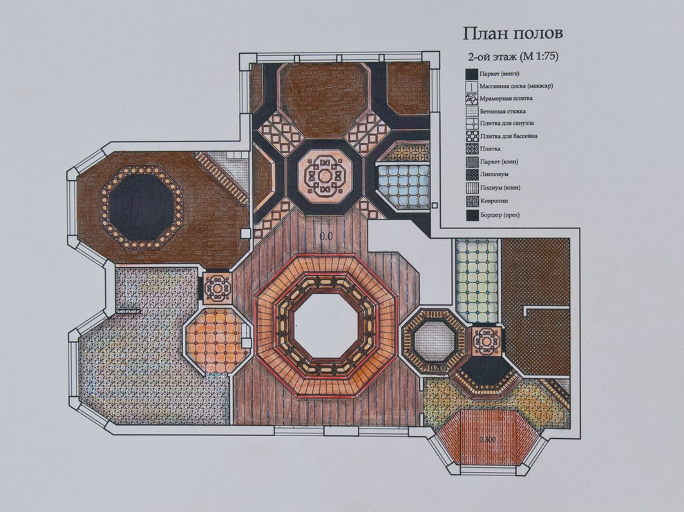 Project Villa Lorenza Nuova