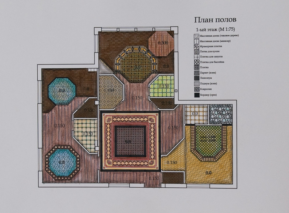 Обложка проекта: Project Villa Lorenza Nuova