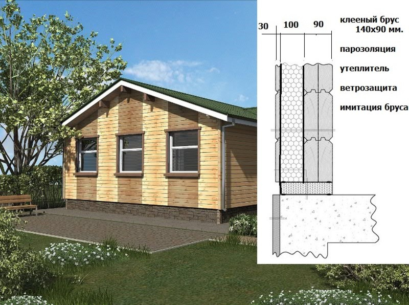 Клееный брус