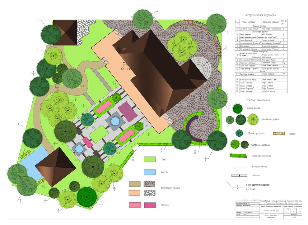 Байковская Алина