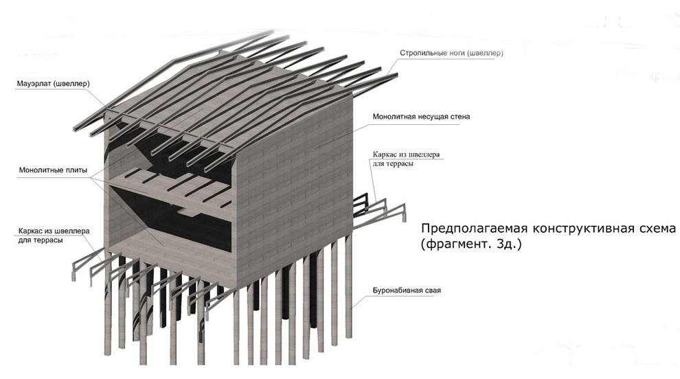 Таунхаусы в Сколково 2