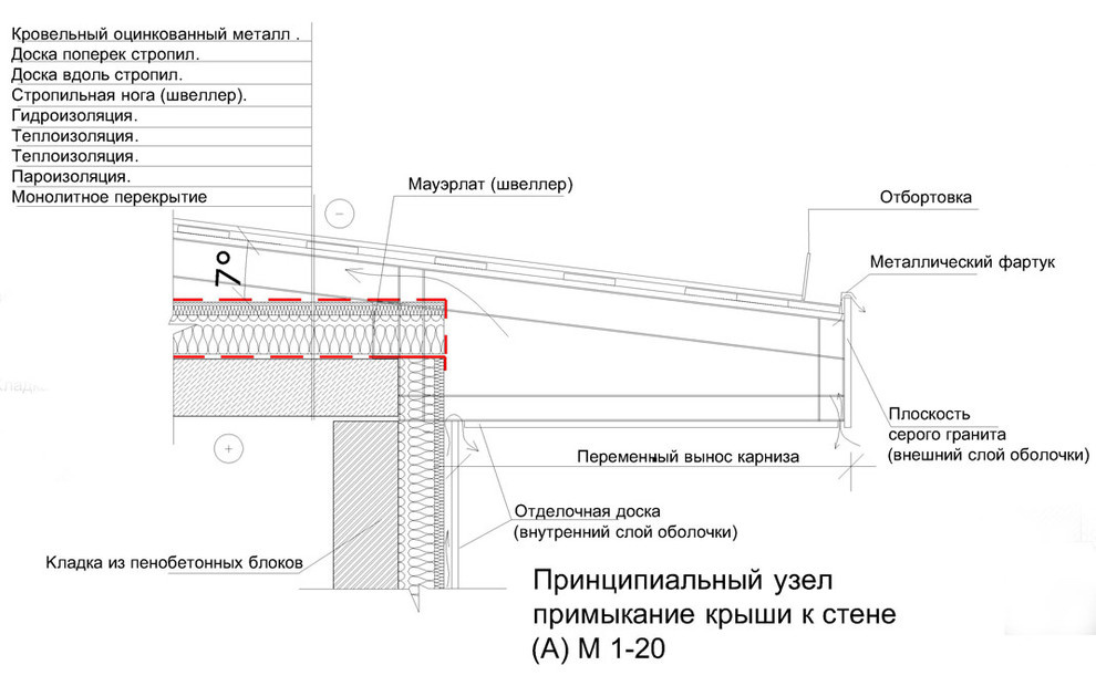 Таунхаусы в Сколково 2