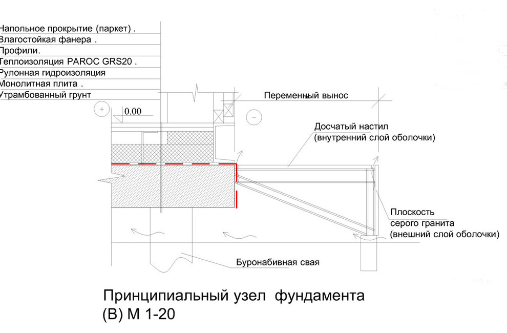 Таунхаусы в Сколково 2