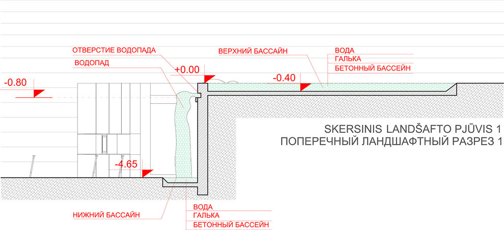 "Край озер" – ландшафт виллы "Висящее озеро"