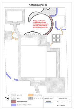 Ландшафтный проект загородного участка в Петрово-Дальнем