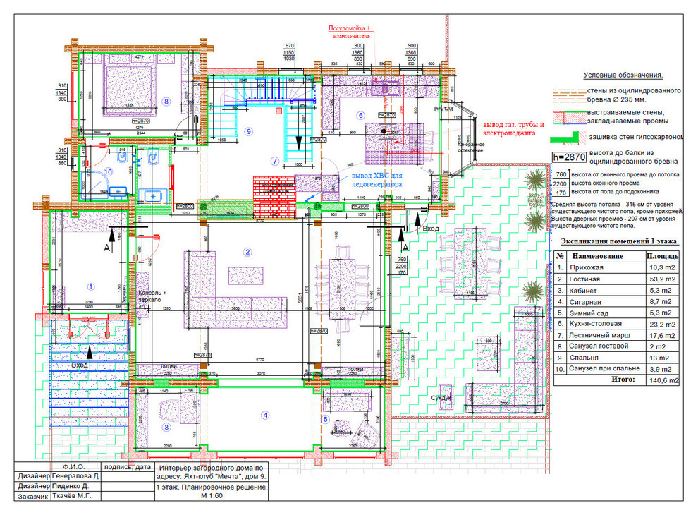 Шале на Истринском водохранилище проект в стадии реализации