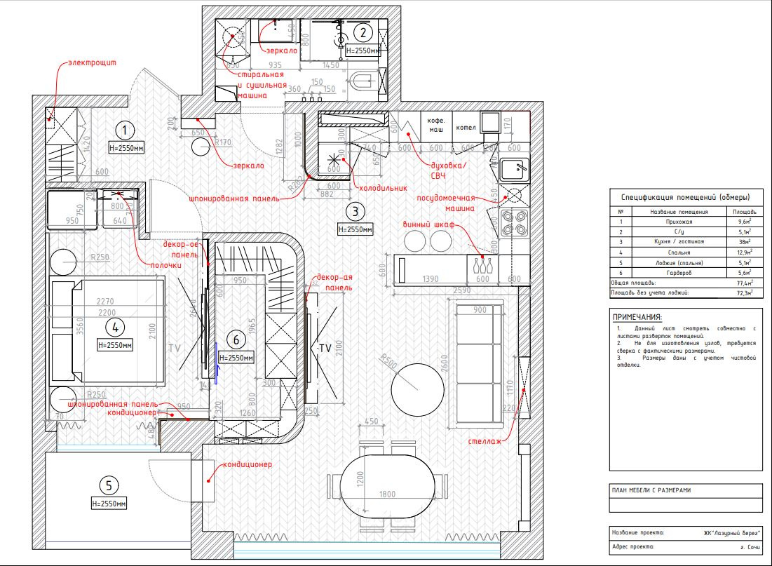 ЭНЕРГИЯ ЦВЕТА SOCHI
