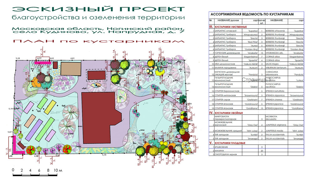 Ландшафтный дизайн участка 8 соток.
