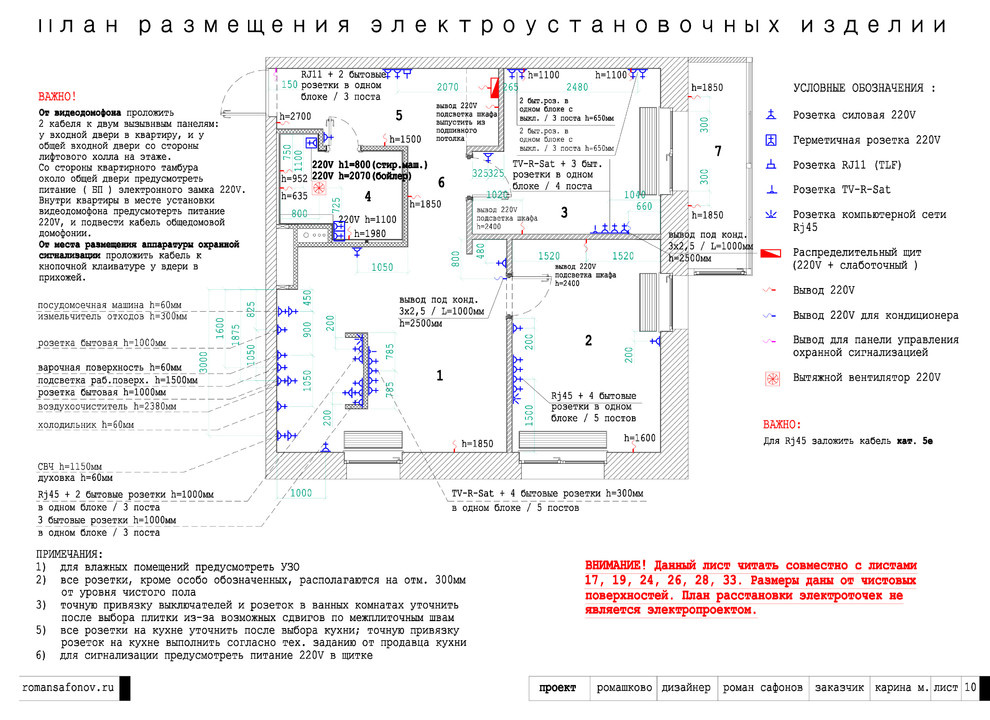 Blueprint & moodboard