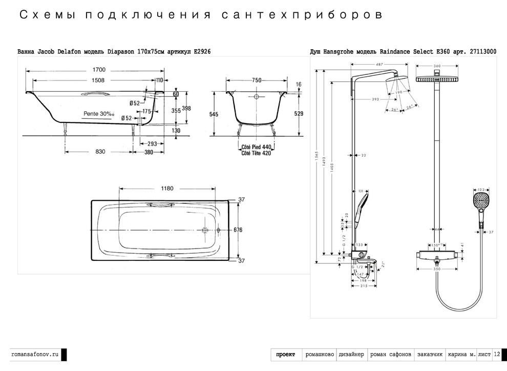 Blueprint & moodboard