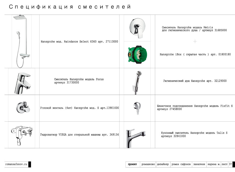 Blueprint & moodboard
